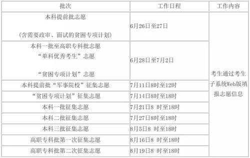 高考填志愿什么是專項計劃（高考志愿填報知識分享）